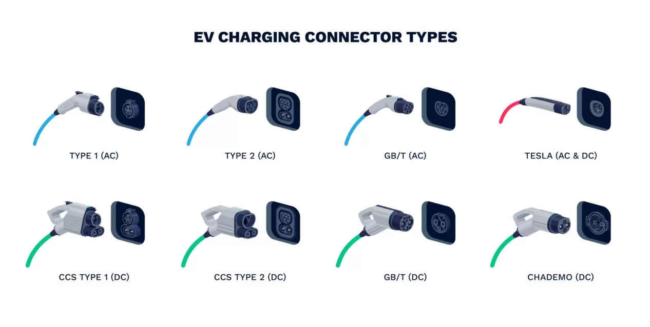 EV-laadconnectortypen EV-laadconnectortypen