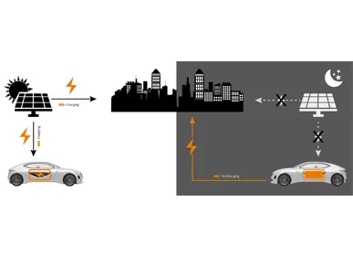 Hoe u uw EV kunt omtoveren tot een 'mobiele powerbank' voor het elektriciteitsnet