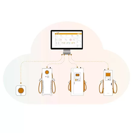 Wat is het AUPINS Smart Charging Operation Platform?